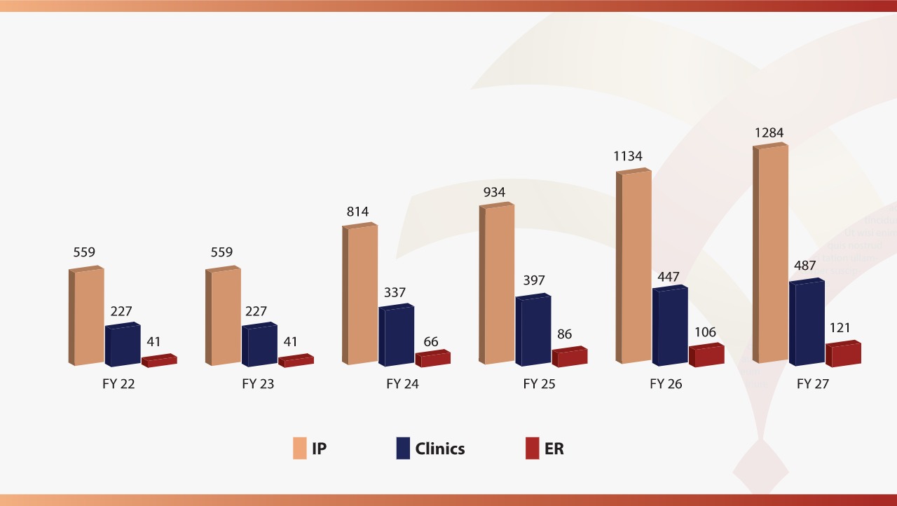 Andalusia Statistics